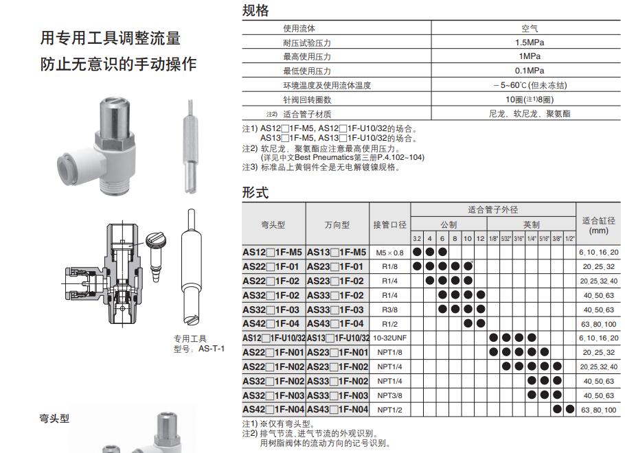 SMC AS（專用工具調節(jié)型）